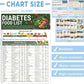 🔥Het försäljning 50 % RABATT🎁Lista över livsmedel för diabetiker och måltidsplanerare